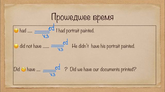 Have something done смотреть онлайн