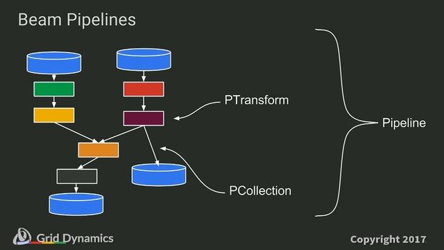 Advanced Spark and TensorFlow Meetup: San Jose Convention Center March 16th смотреть онлайн