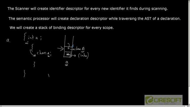 CD 40: Stack Based Symbol Table Creation and Scope Resolution смотреть онлайн