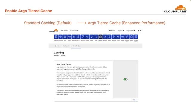 Cloudflare CDN Walkthrough - Benefits, Configuration, Traffic Flow, and Performance смотреть онлайн