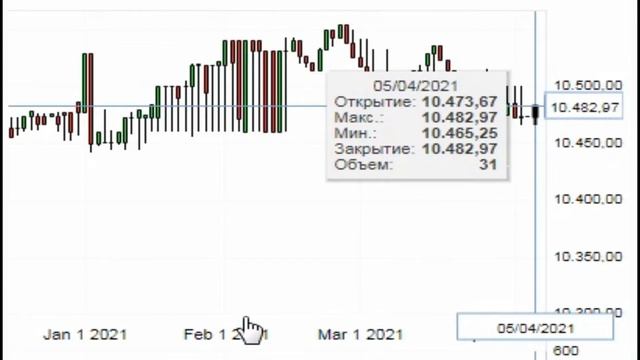 USD UZS Доллар США Узбекский сум узбекистан ( Курсы валют График курса доллара )