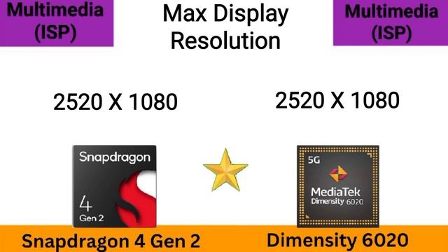Snapdragon 4 Gen 2 vs Dimensity 6020 @thetechnicalgyan Dimensity 6020 vs Snapdragon 4 Gen 2 смотреть онлайн