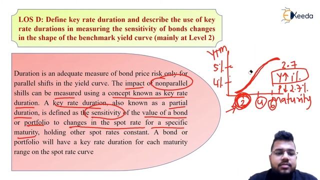 Key Rate Duration - Understanding Fixed Income Risk and Return - Fixed Income смотреть онлайн