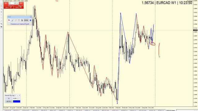 Учимся определять цели на рынке Форекс! смотреть онлайн