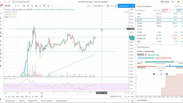 ВНИМАНИЕ! До ХАЛВИНГА Биткоина 6 ДНЕЙ! ПРОГНОЗ $17000! смотреть онлайн