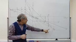 Урок 58. Линзы собирающие и рассеивающие. Построение изображений в линзах.