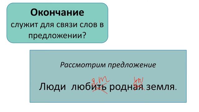4 а рус 10 сент Части слова смотреть онлайн