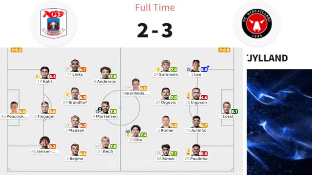 AGF vs midtjylland lineups and score details (2-3) | Round 19 смотреть онлайн