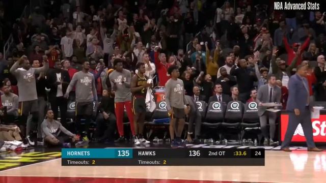 Cam Reddish Top 3 Dunks смотреть онлайн