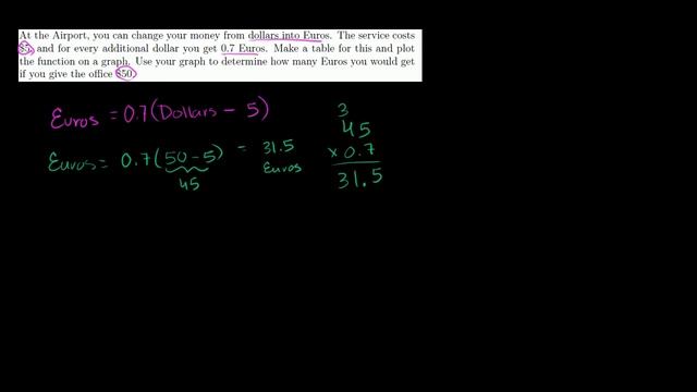 Graphs of linear equations | Linear equations and functions | 8th grade | Khan Academy смотреть онлайн
