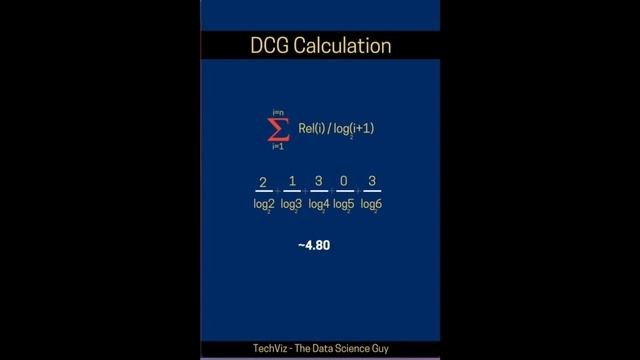 Understanding nDCG metric for Search Ranking systems смотреть онлайн