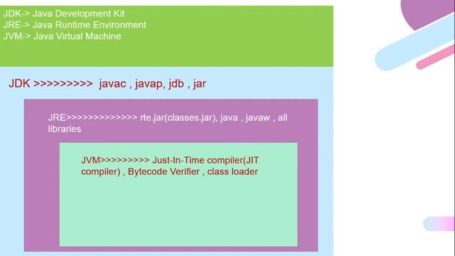 Java Tutorial for Absolute Beginers [ java Video Number 1] смотреть онлайн