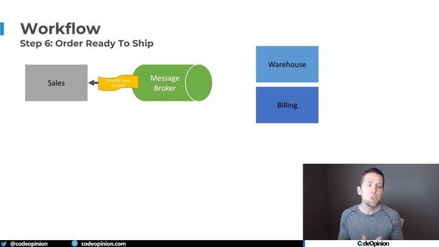 Event Driven Architecture in the Real World! 4 Practical Examples смотреть онлайн