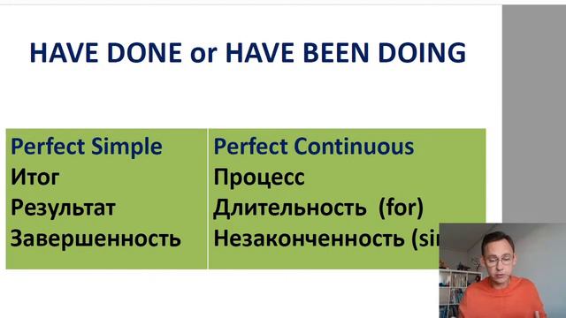 Present Perfect Simple vs Present Perfect Continuous |✅Грамматика | Времена в английском смотреть онлайн