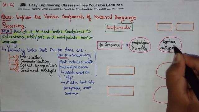 L86: Natural Language Processing | Introduction, Components | Artificial Intelligence Lectures смотреть онлайн