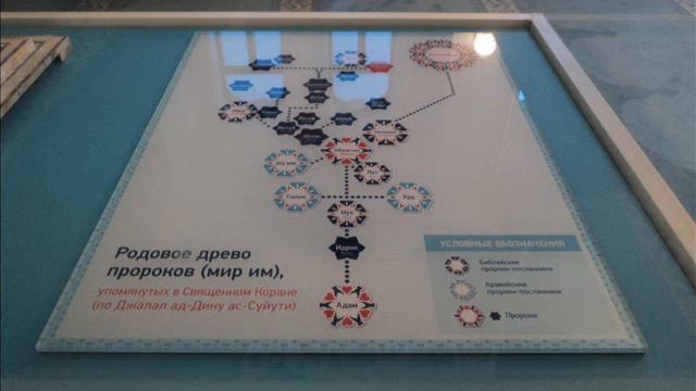 Экскурсия в Соборную мечеть смотреть онлайн