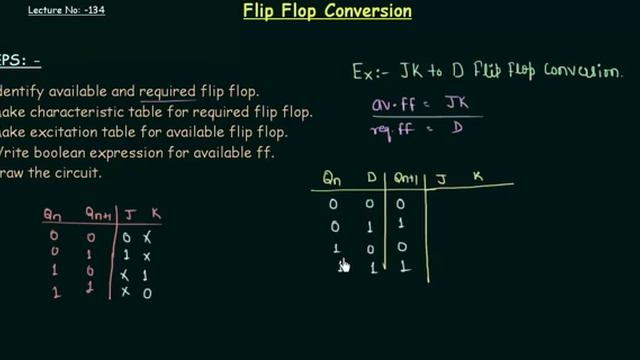 5 Steps for Flip Flop Conversions | JK to D Flip Flop Conversion смотреть онлайн