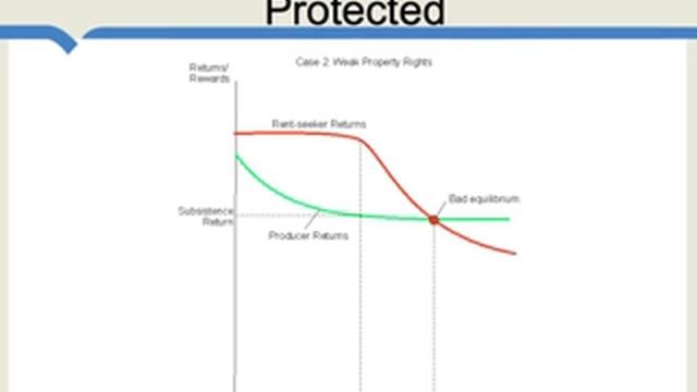 Corruption, Rent Seeking and Multiple Equilibria смотреть онлайн