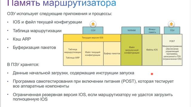 Академия Cisco CCNA Институт IBA 6vebinar 20170115 1356 1 смотреть онлайн