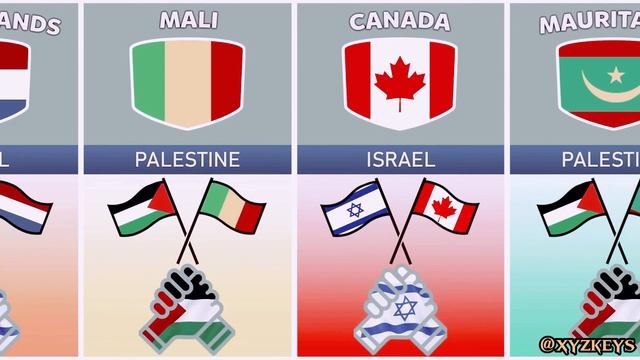 КТО ЗА ПАЛЕСТИНУ И КТО ЗА ИЗРАИЛЬ смотреть онлайн