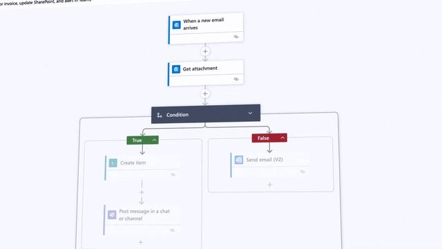 Optimize your business with Microsoft Power Automate смотреть онлайн