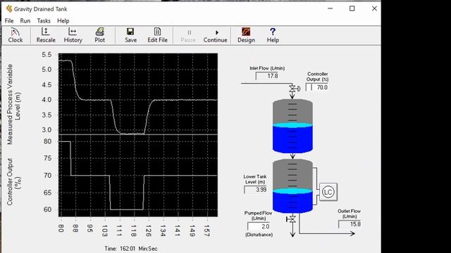 LoopPro : An Introductory Tutorial - Identification and PID control смотреть онлайн