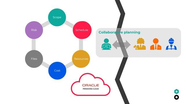 From Primavera P6 to Oracle Primavera Cloud смотреть онлайн