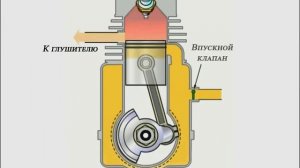 Принцип работы 2х тактного двс