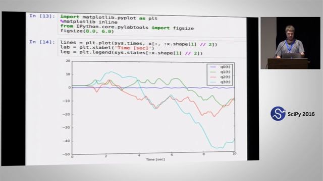 SymPy Code Generation | SciPy 2016 | Aaron Meurer смотреть онлайн