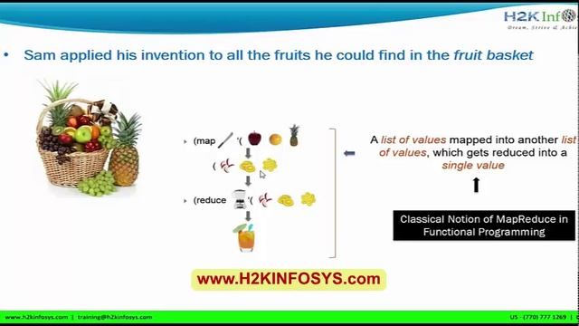 Big Data Hadoop Training | Hadoop Map Reduce Tutorial 6 | Online training by H2kinfosys смотреть онлайн