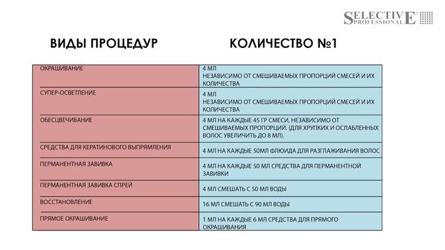 Power Plex от Selective Professional