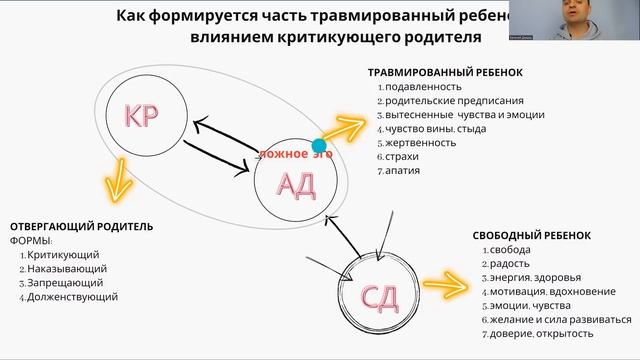 Исцели Внутреннего ребенка и избався от неуверенности в себе, страхов и обесценивания. Упражнение. смотреть онлайн