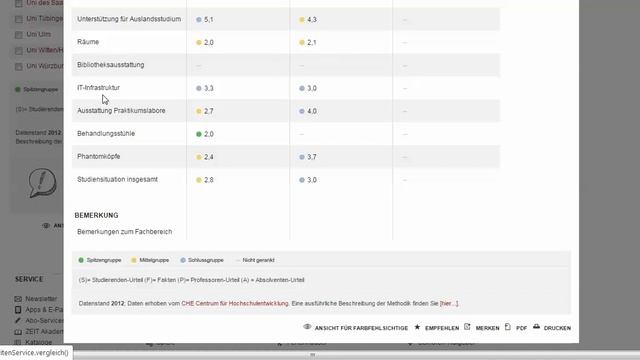Рейтинг университетов по Германии смотреть онлайн