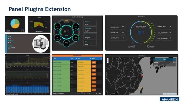 WISE-PaaS Data Visualization Introduction(EN) смотреть онлайн