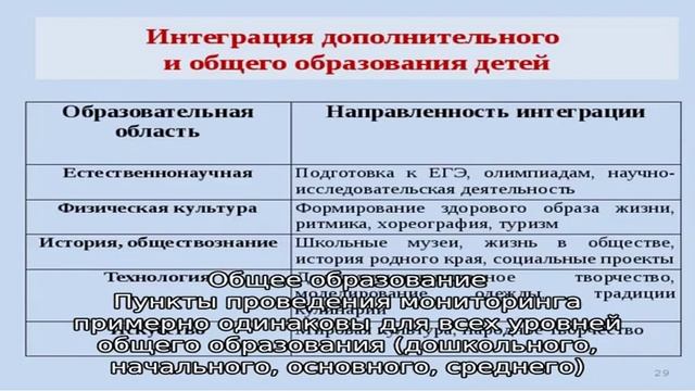 Как проходит мониторинг общего и дополнительного образования смотреть онлайн