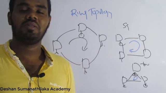 Topology ජාල ස්ථලක Networking in Sinhala || AL ICT смотреть онлайн