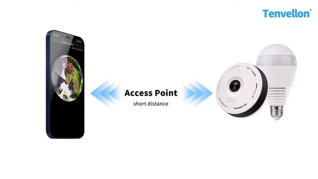 V380 App Top 5 Frequently Asked Questions смотреть онлайн