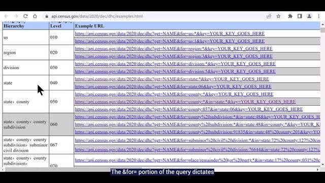 2020 Demographic & Housing Characteristics File: Using Census Data API to Get Individual Data Point смотреть онлайн