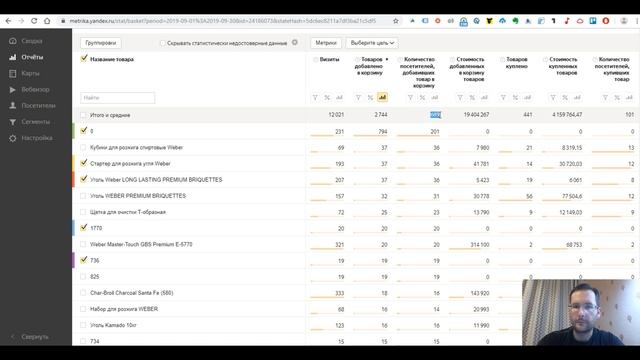 Определение количества брошенных корзин в интернет магазине в Яндекс Метрике смотреть онлайн