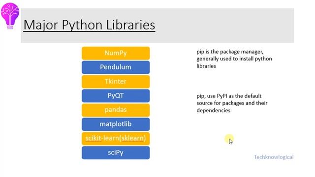 Introduction to Python - A Beginner's guide смотреть онлайн