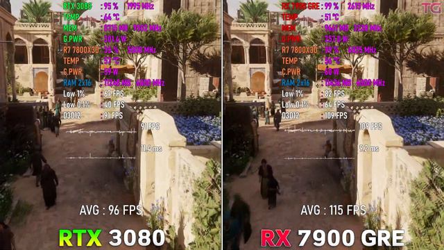 AMD RADEON RX 7900 GRE против Nvidia RTX 3080