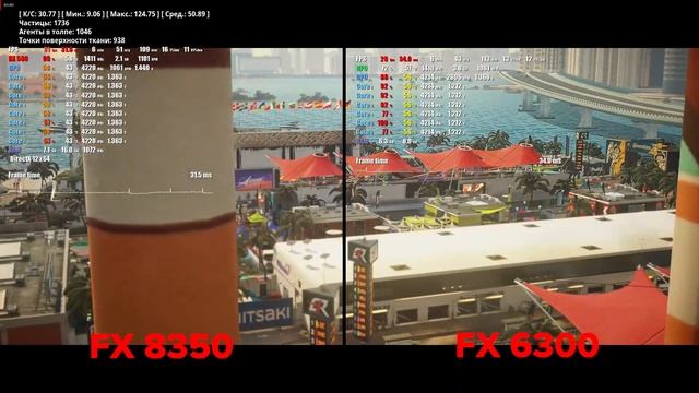 FX 6300 Vs FX 8350 (4.2GHz) + RX580 8GB. 6 ядер или 8 ядер в современных играх? Тесты и сравнения.