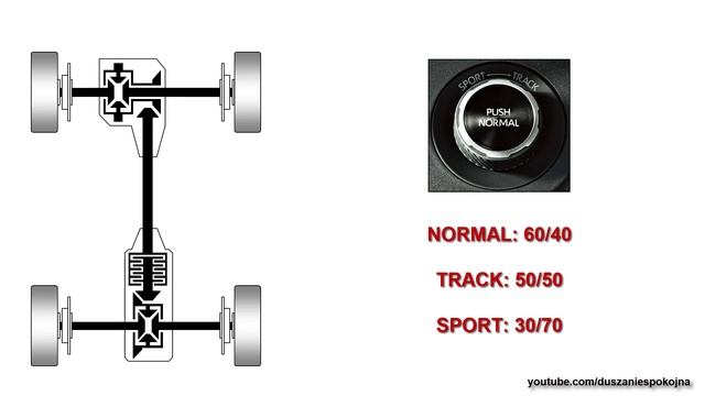 Toyota GR Corolla & GR Yaris - GR FOUR AWD SYSTEM EXPLAINED - @4x4.tests.on.rollers смотреть онлайн