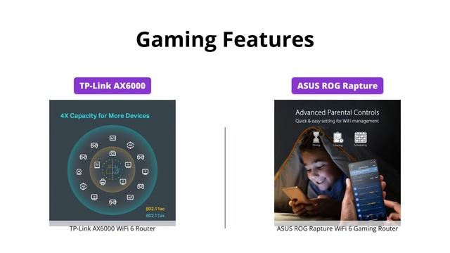 TP-Link AX6000 vs ASUS ROG Rapture WiFi 6 Router смотреть онлайн