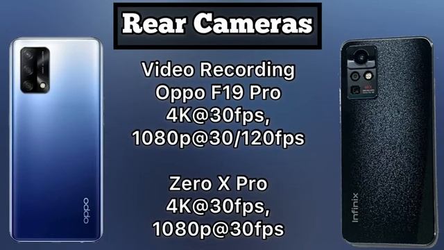 Infinix Zero X Pro Vs Oppo F19 Pro Full Comparison | Helio G95 & Helio P95 | Who Wins ⚡️ смотреть онлайн