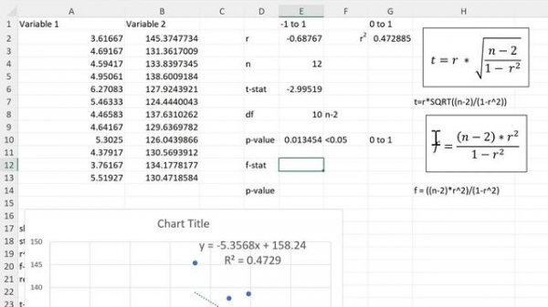 How to calculate p value in excel | 3 methods