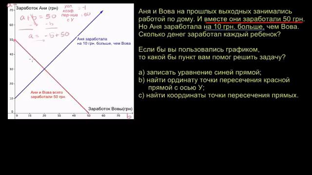 Решение систем уравнений графическим способом смотреть онлайн