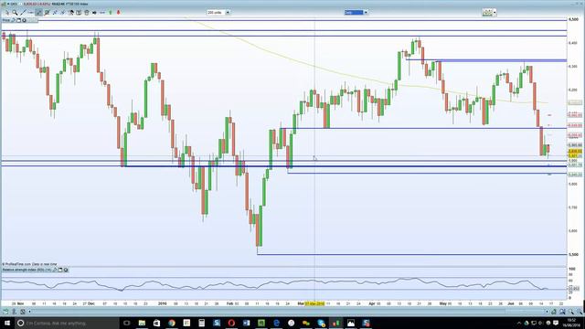 FTSE 100 shakes off asian markets weakness as the YEN spikes. DAX holds support as Bunds смотреть онлайн