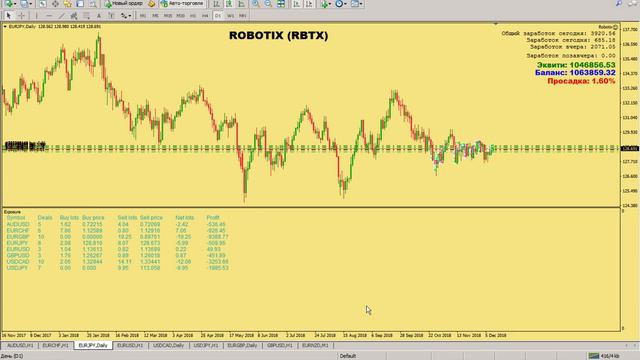 Обзор терминала мт4. WSB. Роботикс. Робот на Форекс. смотреть онлайн