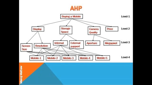 Concept of Sub-Criteria, Local Weights and global weights. смотреть онлайн